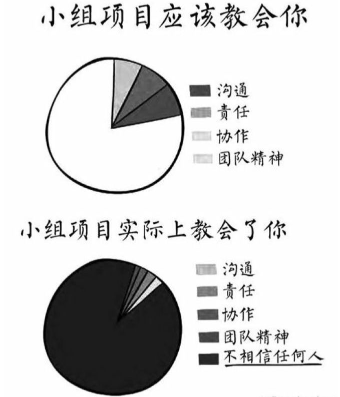 所谓团队精神，其实是“高潜力者”的游戏规则