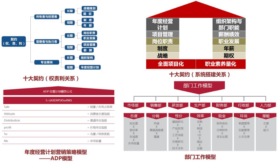 36氪暖冬计划︱夸克书院课程APP会员权益免费开放30天，助力企业提升组织战力，共克时艰