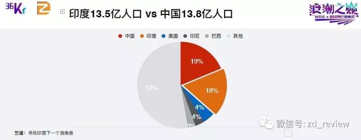 WISE×新出海行业峰会 | 竺道创始人·黎剑：出海致富，必选印度