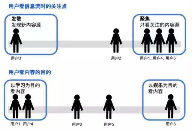 建立用户画像：通往 App Store 首页的第一步
