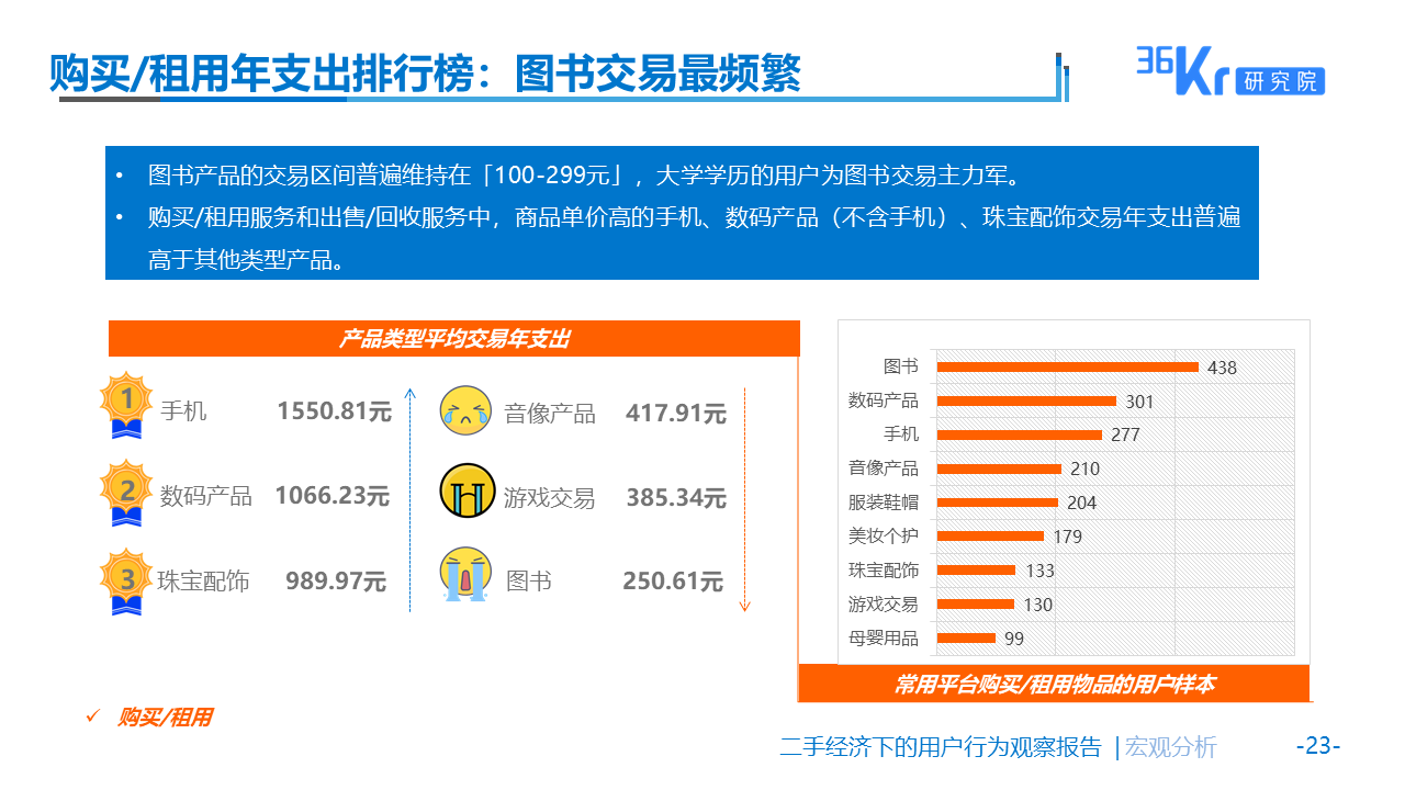 佛系生活需要“断舍离”么？| 二手经济下的用户观察报告