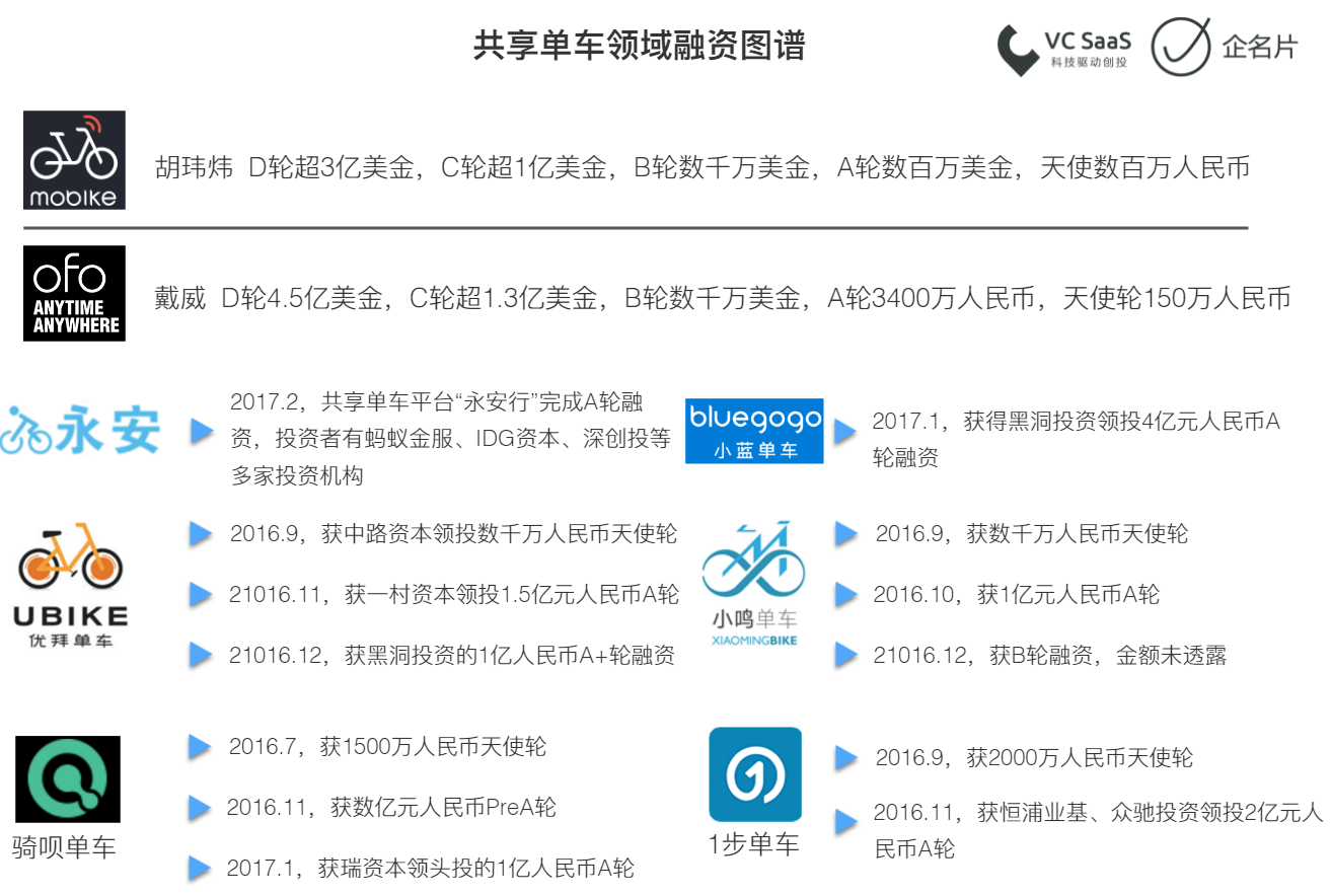 2017第一季度投融资报告 | S6赛季全回顾