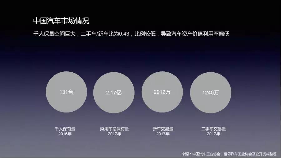 行圆汽车邵京宁：汽车新商业的未来