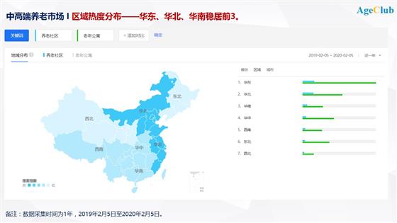 换一个角度看“养老”，基于大数据的养老市场预判和客户搜索行为分析
