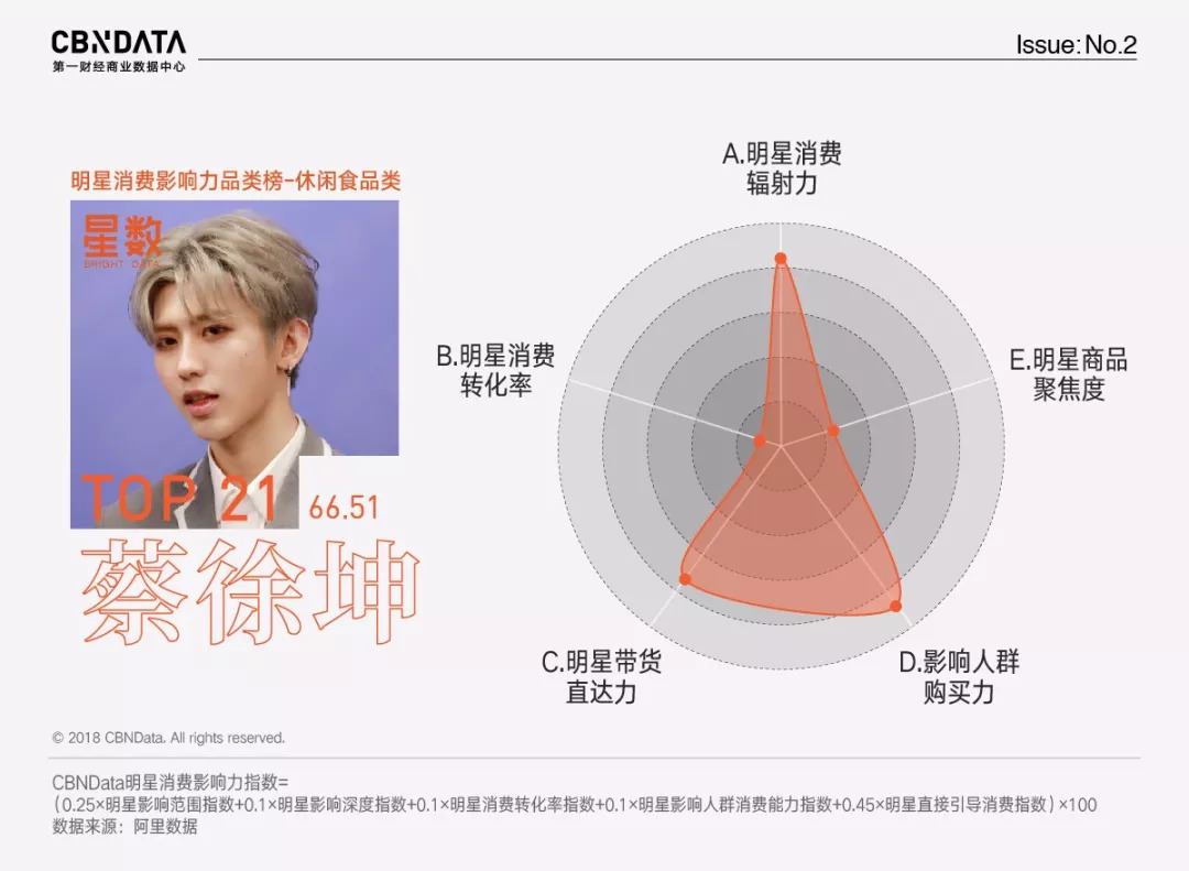 拒绝假吃，快为易烊千玺、迪丽热巴等真吃明星留“胃”