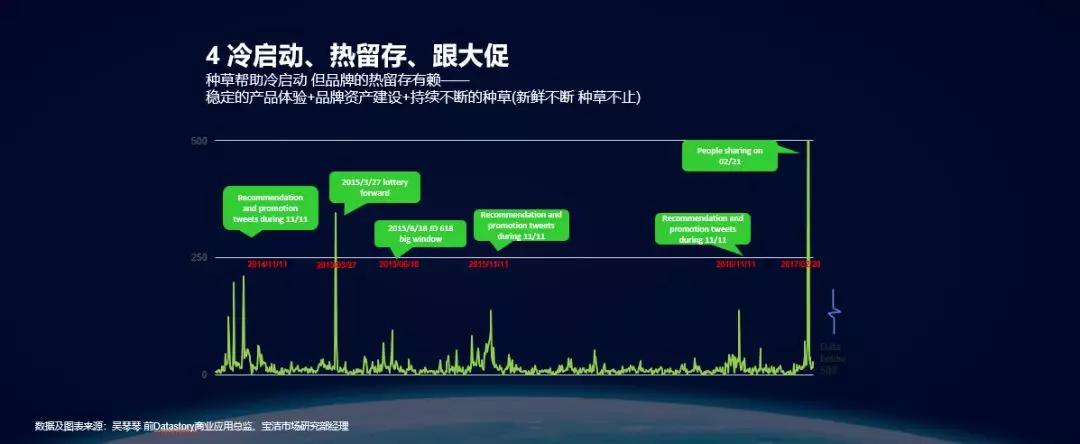 种草营销——消费品品牌的增长之道