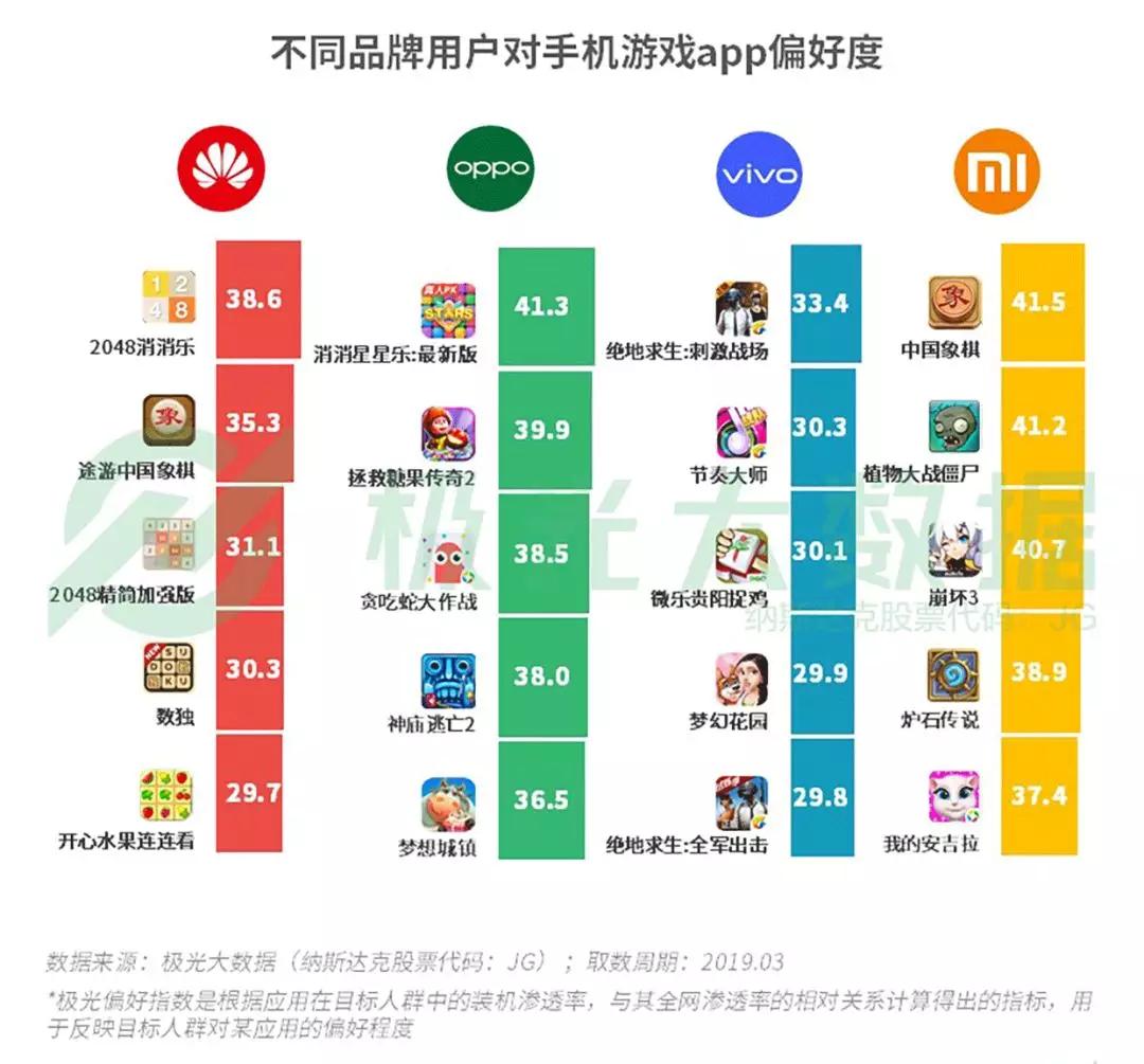 2019年Q1智能手机行业研究：苹果保有率跌至第三，华为和OPPO名列头两位
