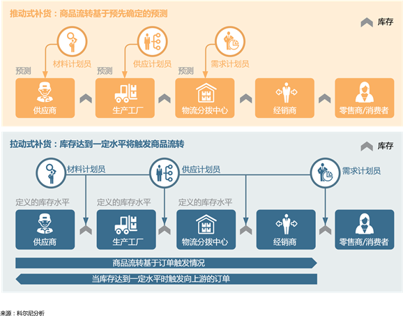 躺着赚钱的时代过去了，消费品公司该如何转型？