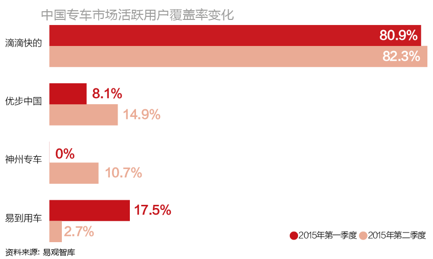 易到创始人周航，我的失败与伟大 | 36氪特稿