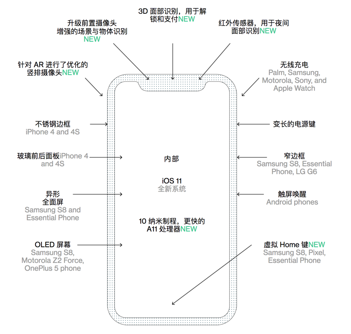 邀请函还没来，新 iPhone 发布会究竟什么时候开？