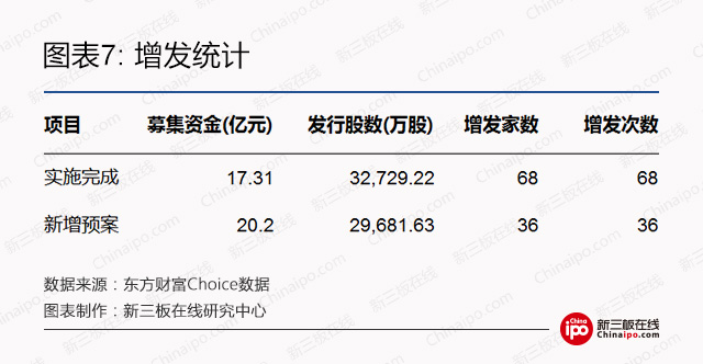 新三板周报：过去的一周新三板交易状况如何，新挂牌几家公司？