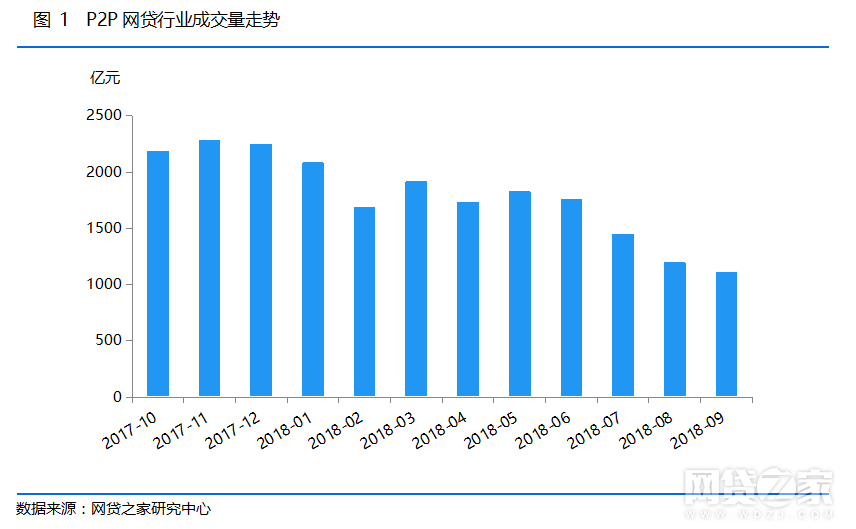 上市、转型、营销：头部P2P绝地求生，行业淘汰赛加速