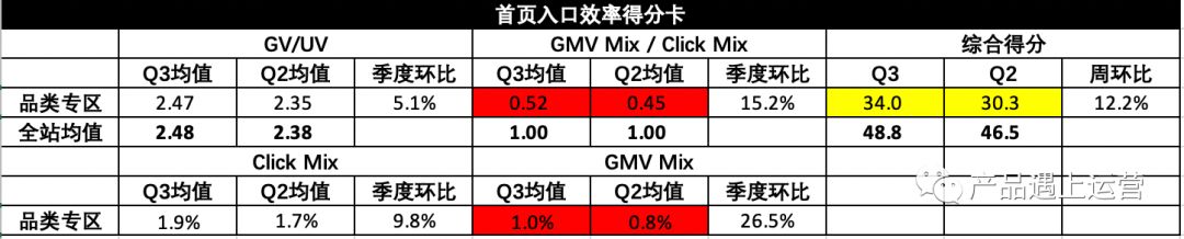 首页攻略运营篇(4)：资源管理与运营技巧