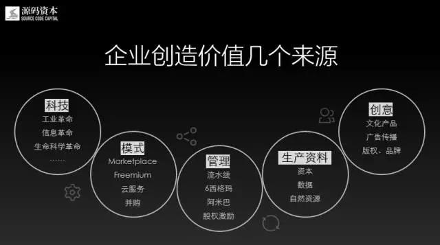 什么样的企业能够做到十亿、百亿、千亿美金的市值？