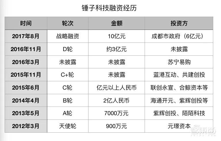 罗永浩回应一切：我们没有倒闭，还带来了三款赚钱的新品