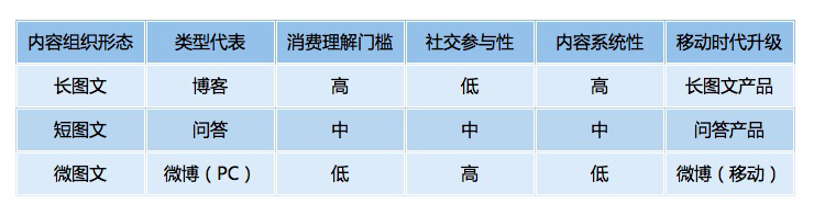 巨头们加速入场，会引爆“第二次问答战争”吗？