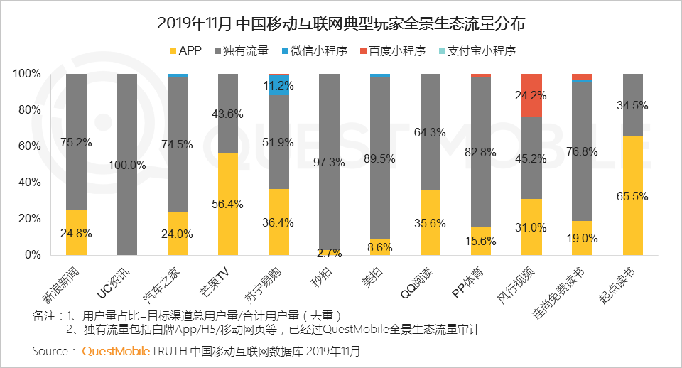 2019中国移动互联网八大战法：不止冰与火，还有马太效应、价值回归、金融普惠……