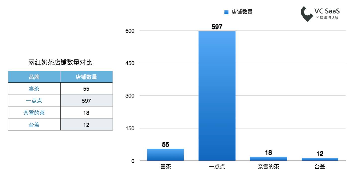 数据告诉你哪杯网红奶茶最好喝？