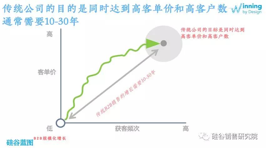 我不做时间的朋友
