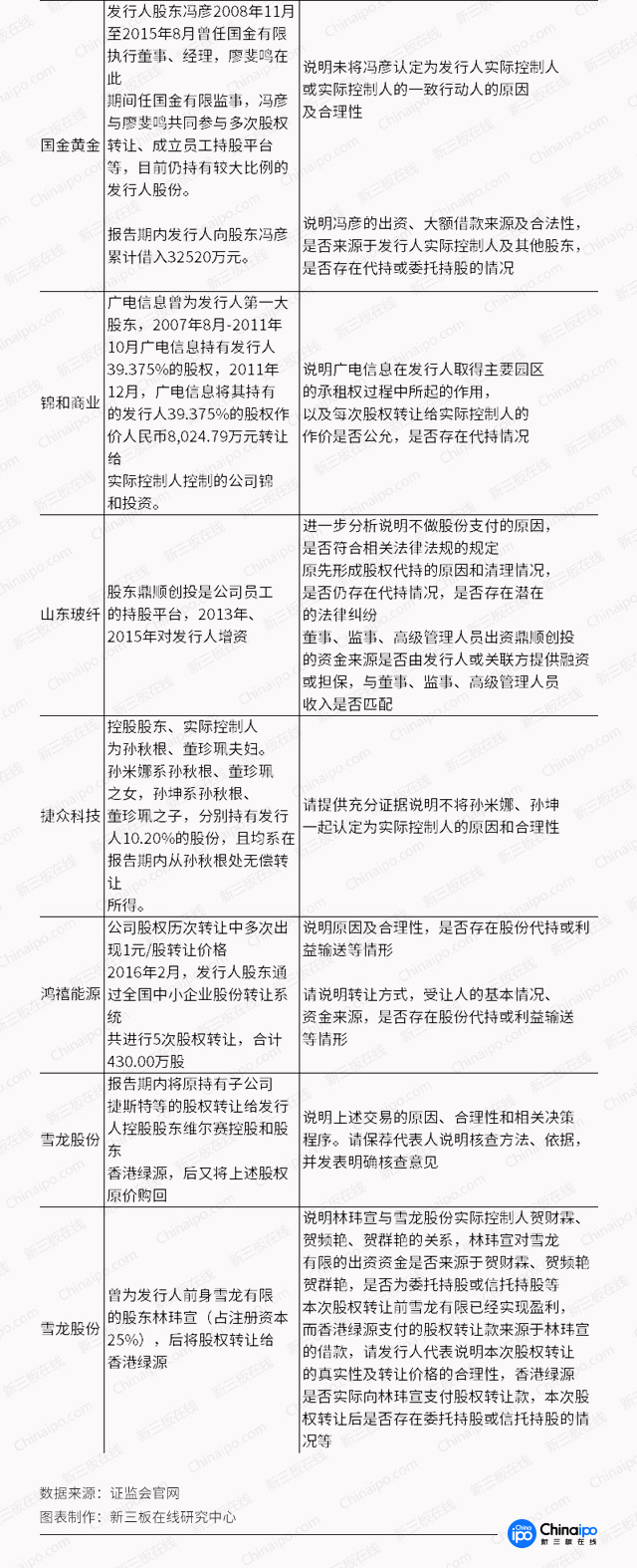 IPO被否案例总结（股权募投篇）：股权稳定性一剑封喉