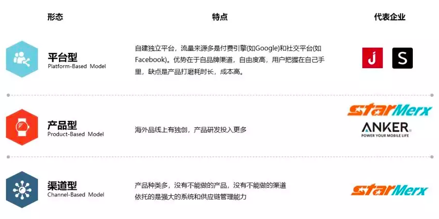品牌出海为什么是新一代跨境电商的主流趋势？