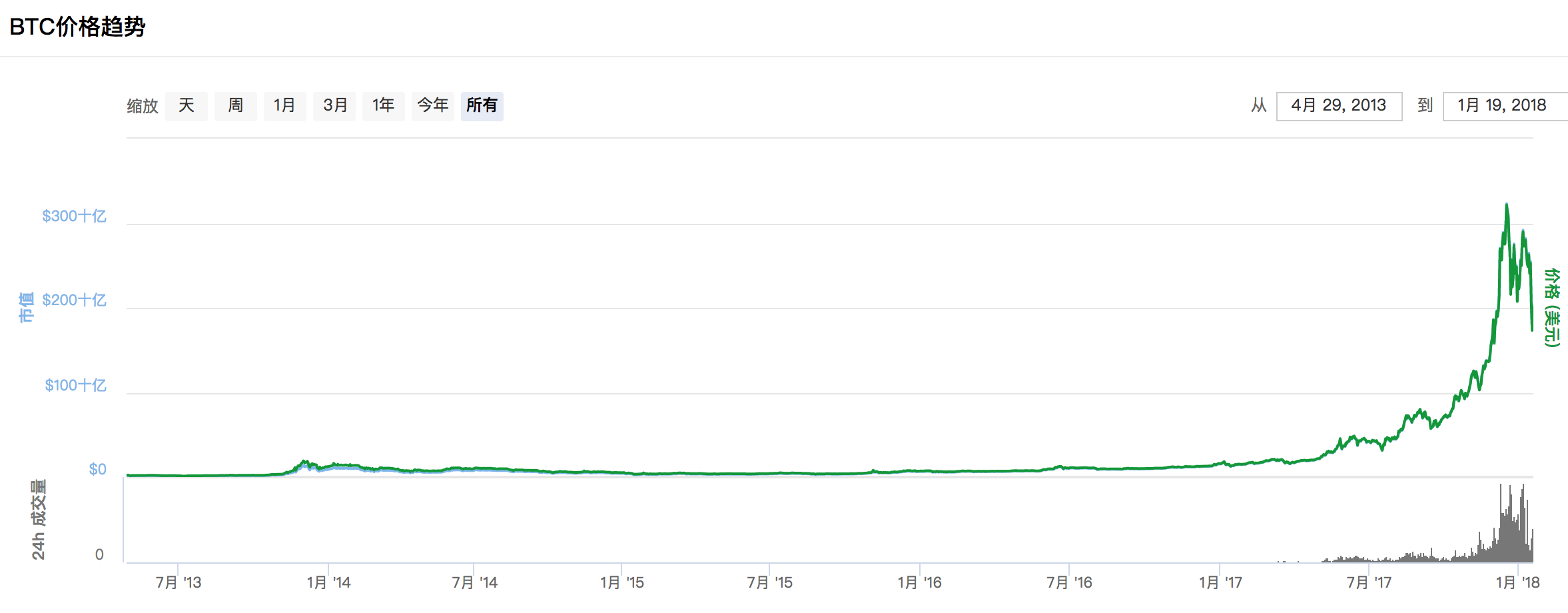 bch币和bcc币的区别_bch替代btc_bch pccpch