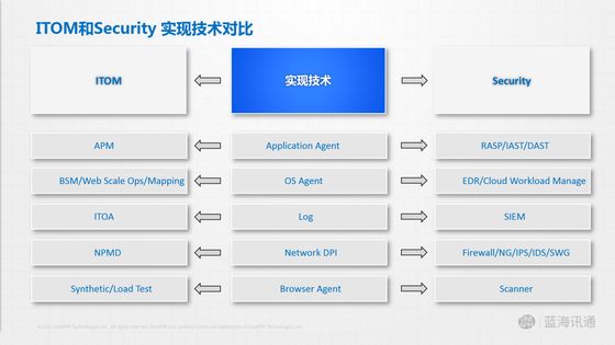 挂牌新三板后，OneAPM要把ITOM概念“炒”起来