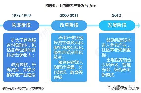 预见2019：《2019年中国养老产业全景图谱》