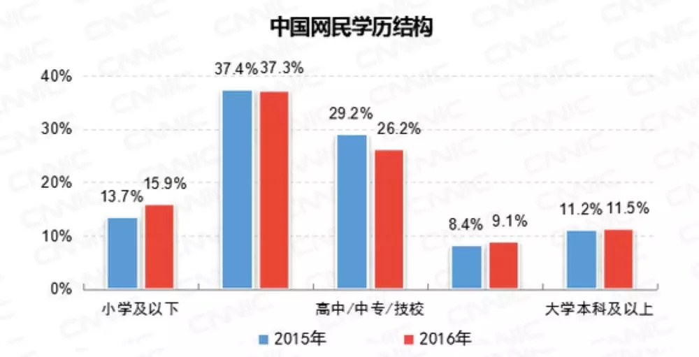 小程序的下一个风口，在 8000 万大爷大妈身上