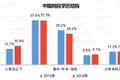 小程序的下一个风口，在 8000 万大爷大妈身上