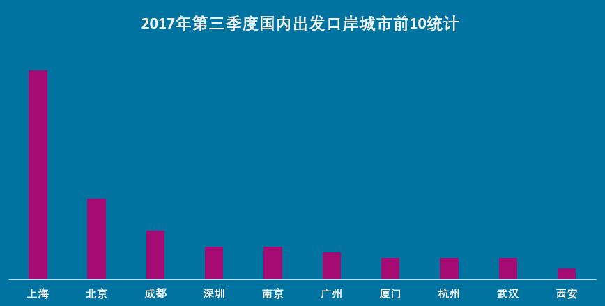 欧洲游四川增速超400%成黑马，《权力的游戏》带火克罗地亚成最热目的地