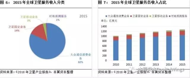 你所不知道的“遥感小卫星”：一个百亿美金的蓝海市场