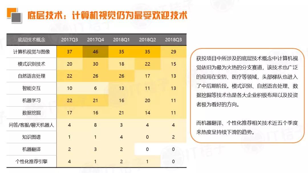 2018 Q3新经济领域并购事件同比翻倍，IPO公司数出新高