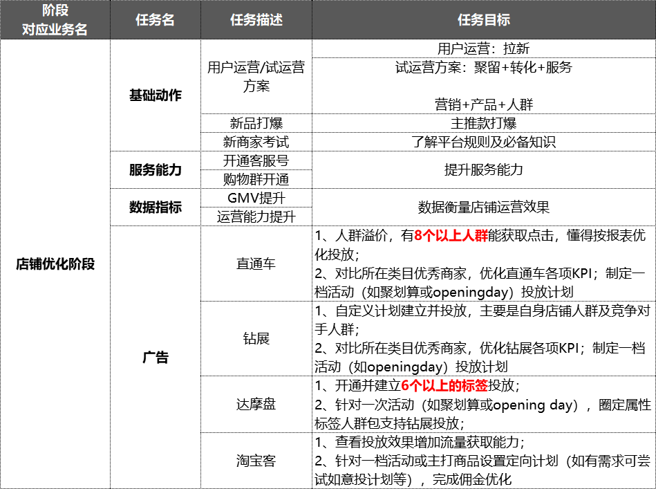 掌握五大策略，电商孵化品牌也没那么难