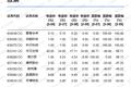 “一手涨跌停”：新三板交易新规阻碍了谁？
