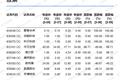 “一手涨跌停”：新三板交易新规阻碍了谁？