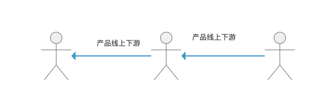 产品经理遇见“闹心”的职场关系