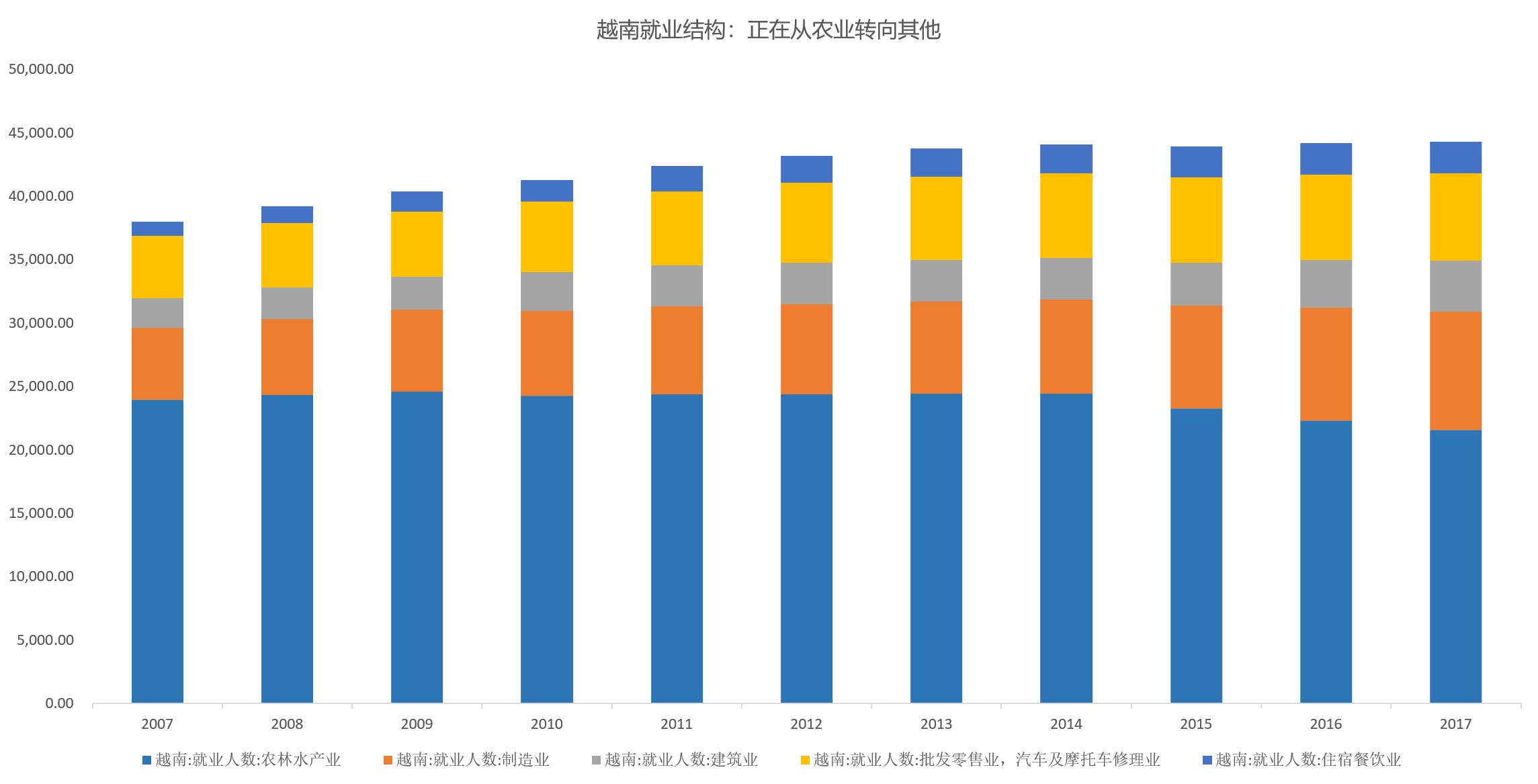 智氪分析 | 走，去东南亚开厂？