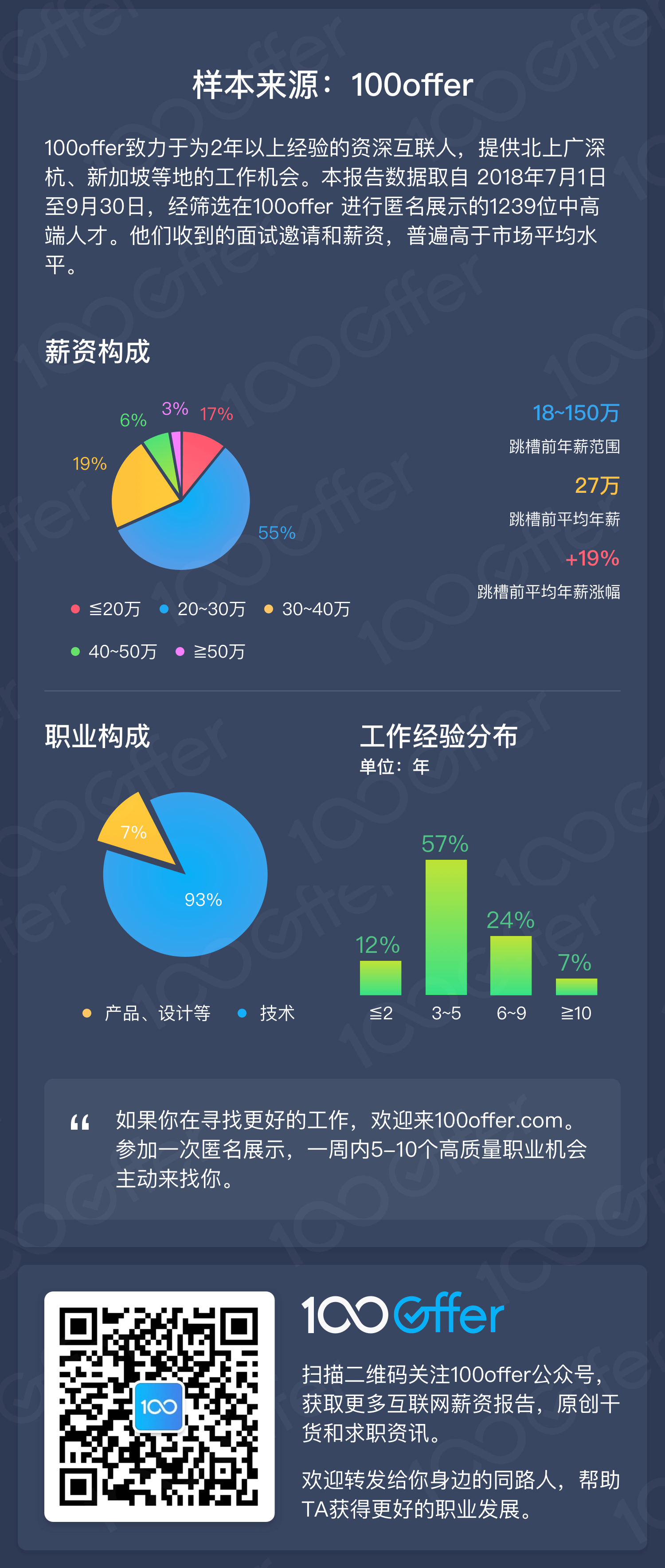 2018 Q3 薪资报告：寒冬将至，互联网人才市场还好吗？