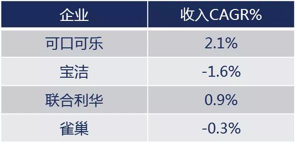 巴菲特的误判