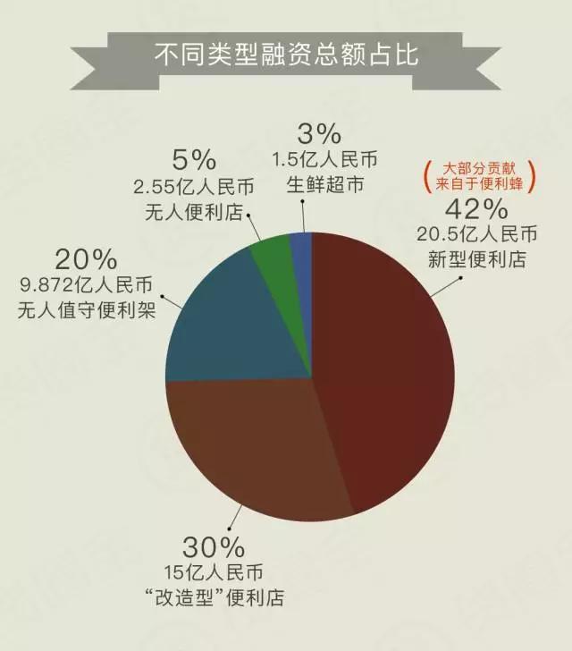 31个新零售模式盘点：加盟方式、经营品类、覆盖城市