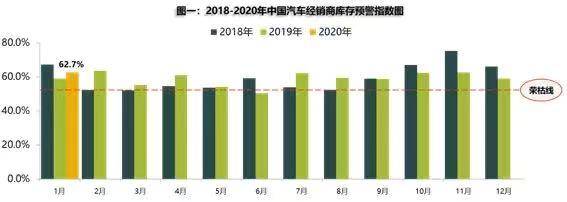 线上直播：打响车市复苏第一枪？