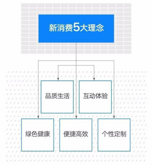 圣商：人均GDP的增长，加速企业的产业升级与创新