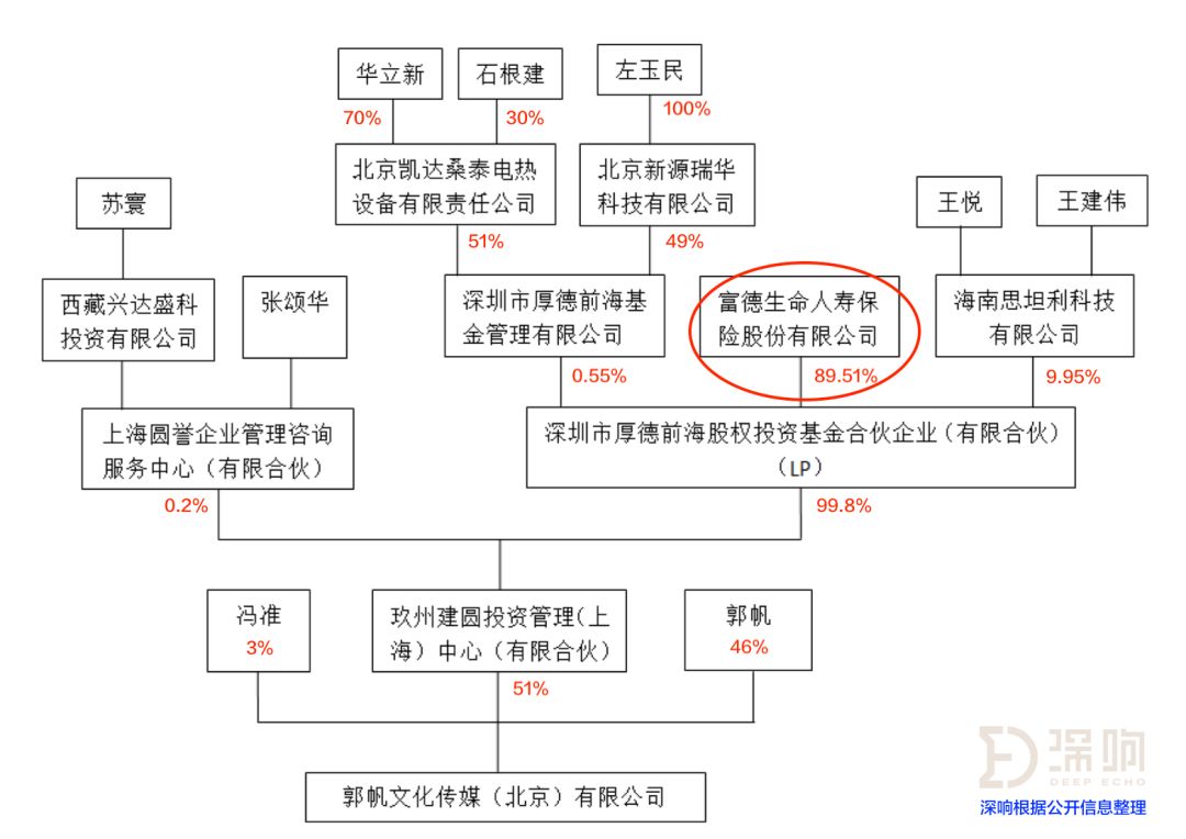 起底《流浪地球》：险资与北京文化的硬核资本局