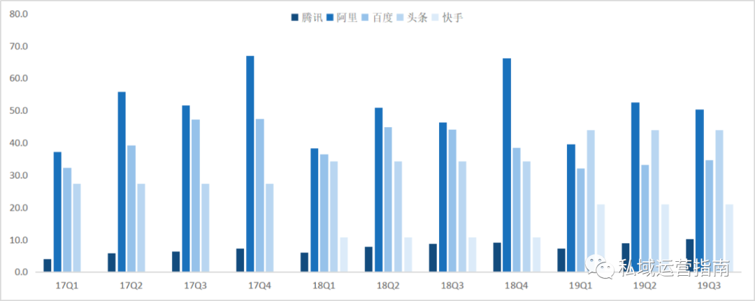 46页研究报告，告诉你微抖快红等7大平台的私域玩法
