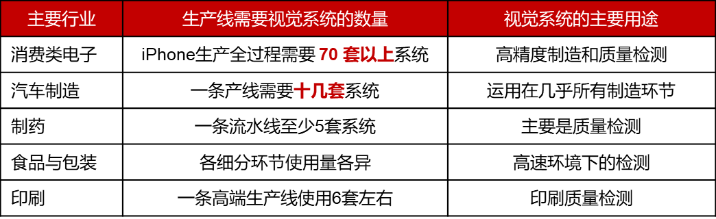 我们看到了AI行业里的下一片红海