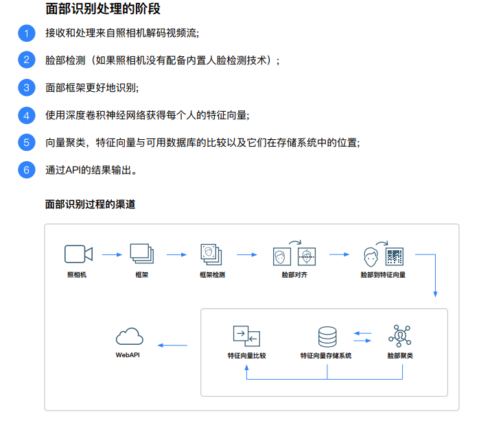 分布式计算+通证体系，Faceter想借区块链打造低成本的AI视频监控系统