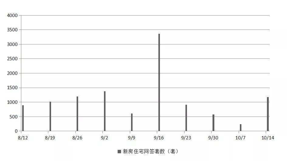 北京二手房降价了 你住的房子上榜没？