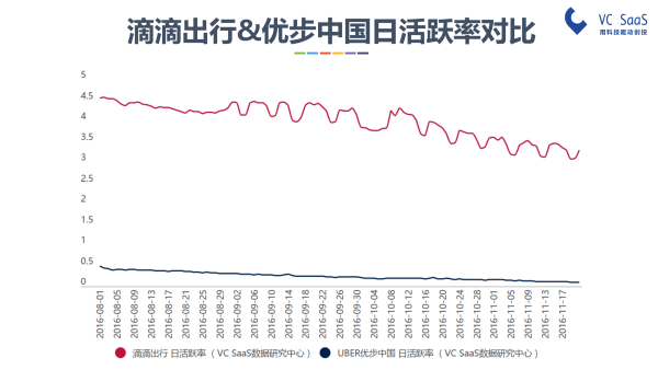 嘿，UBER中国，你还好吗？滴滴出行并购优步中国后的双方数据分析报告