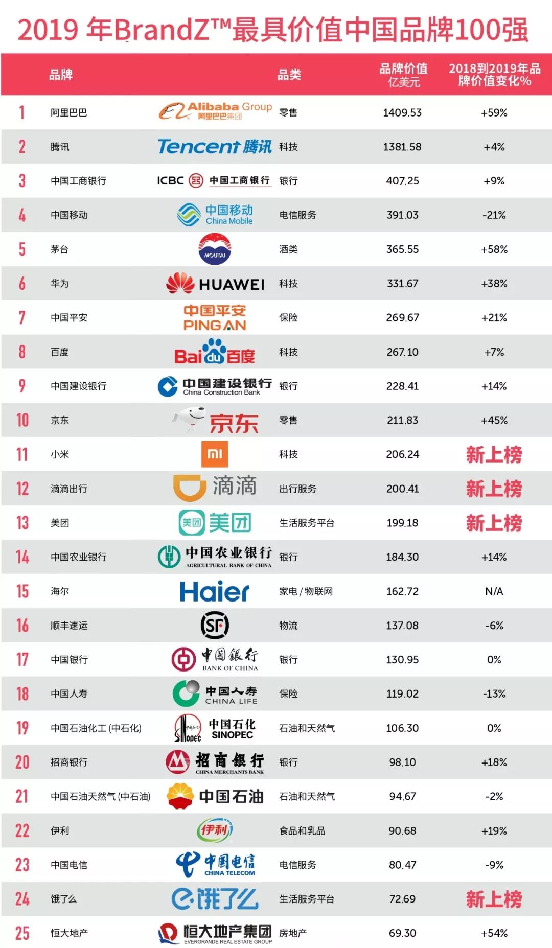 从阿里、腾讯到美团、优信，他们都注重……